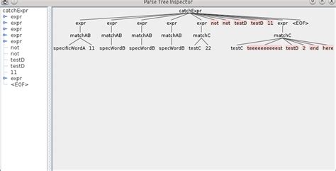 Abstract Syntax Tree Python Antlr4 Extraneous Input Plus Tokens Removal Stack Overflow