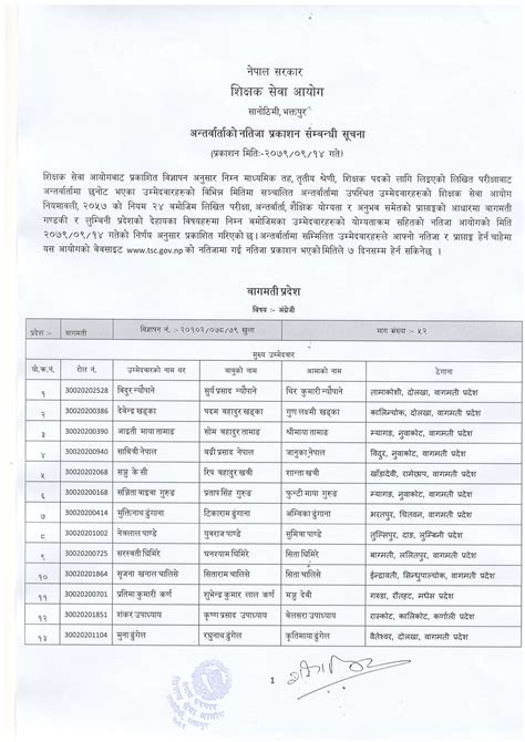 Shikshak Sewa Aayog Lower Secondary Level Final Result Bagmati And