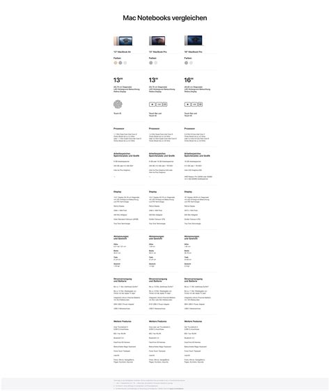 MacBook Vergleich - Implement-IT | Deine Apple-Experten im Südwesten