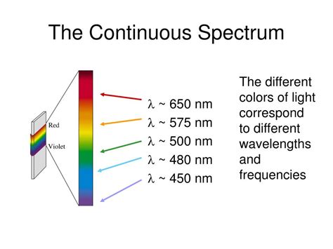 Ppt Rise Of The Quantum Theory Powerpoint Presentation Free Download