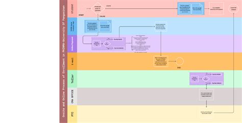 BPMN Diagram (Copy) | Figma