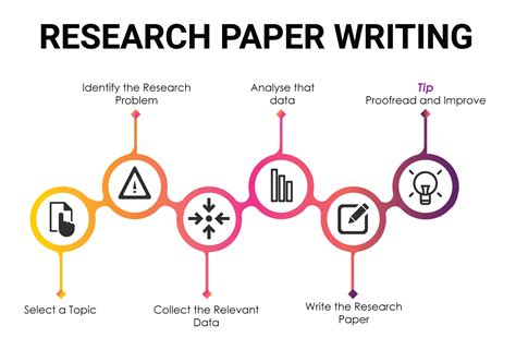 Tips For writing a Research Paper