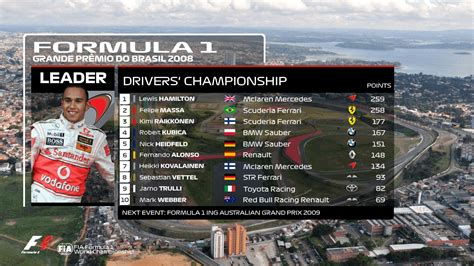 I was curious so here's the 2008 F1 Season with the current points ...