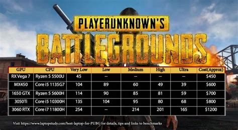 The 5 Best Laptops For PUBG 2022 (High/Ultra Settings) - Player's Unknown Battleground - Laptop ...