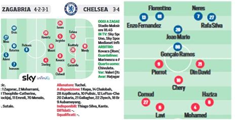 Champions League Le Probabili Formazioni Della Prima Giornata