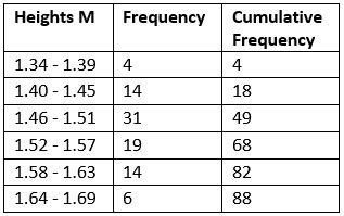 Cumulative Frequency Table For Kids