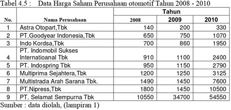 PENGARUH INFORMASI LABA AKUNTANSI DAN KOMPONEN ARUS KAS TERHADAP HARGA