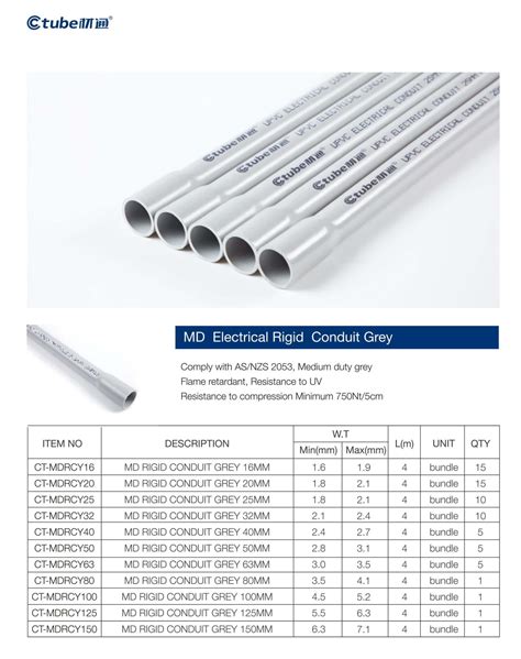 Everything You Need To Know About Electrical Conduit Size - PVC ...