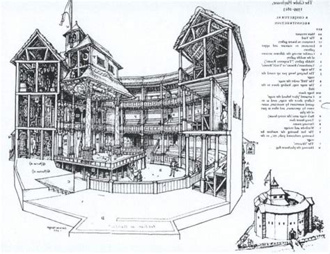 The Globe Theatre Diagram Globe Theater Globe Painting Search