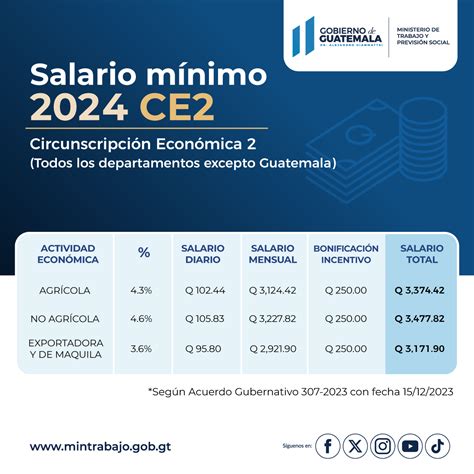 Cuanto Esta El Salario Minimo Calendar Xena Ameline