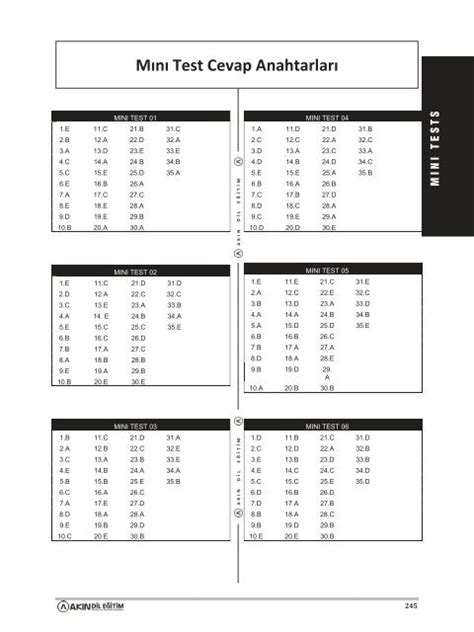 M N Test Cevap Anahtarlar Kpds Org