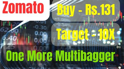 Zomato Large Cap Multibagger Best Multibagger Stock 2014 Target 10x