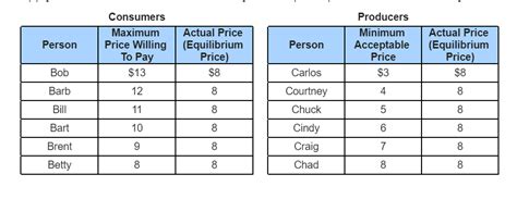 Answered Look At The Tables Below Which Show … Bartleby