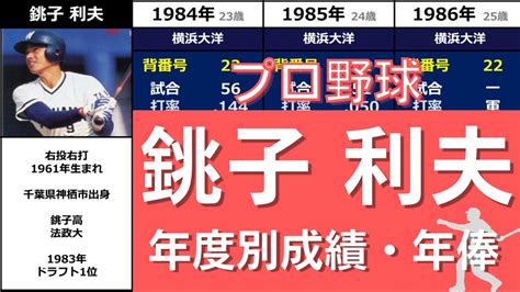 《ち》【銚子利夫】『堅実なプレーが持ち味の銚子高校の銚子くん』 年度別成績年俸 （ちょうし・としお） Youtube