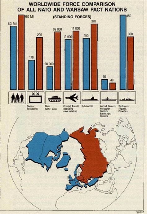 NATO vs. Warsaw Pact: How 2 Powers Opposed Each Other