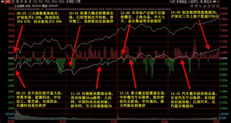 11月11日主题复盘 国产芯片掀涨停潮，算力也表现突出，传媒迎催化 选股通 智选好股票