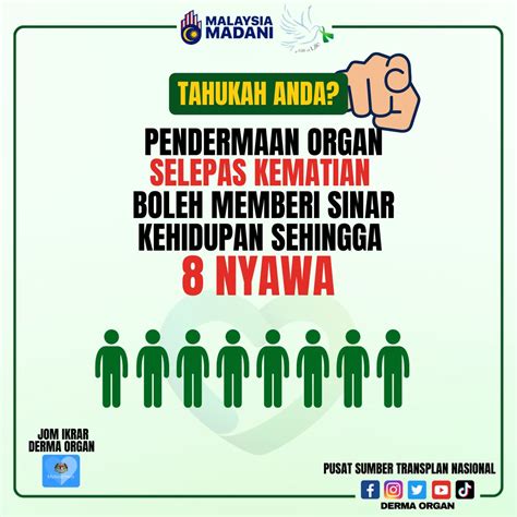 Kkmalaysia On Twitter Rt Dermaorgan Pendermaan