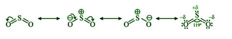 Sulphur Dioxide - Structure, Preparation, Properties, Uses - GeeksforGeeks