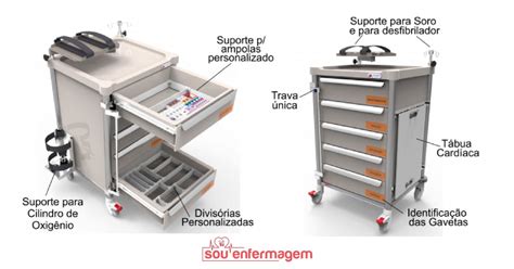 Lei Condutor De Ve Culo De Emerg Ncia