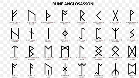 Runes Elder Futhark Younger Futhark Old Norse Viking, PNG, 1024x579px ...