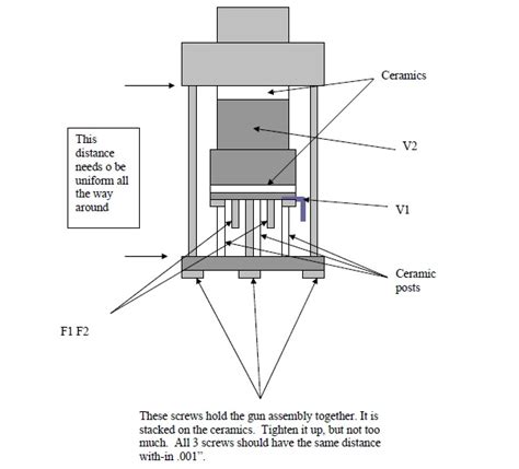 electron-gun-detail | RBD TechSpot