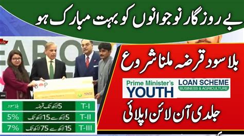 Prime Minister Youth Loan Scheme Pm Youth Loan Scheme Apply Online