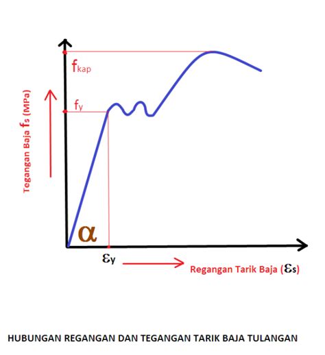 Graha Sinar Fajar