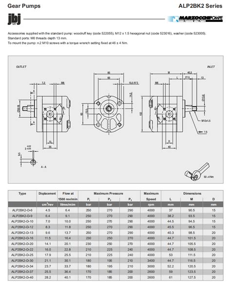 China MARZOCCHI Gear Pumps ALP2 Series ALP2 D 6 ALP2 D 6 C0 ALP2BK2 D 6