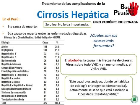 Cirrosis Hepática Kor PerSa uDocz