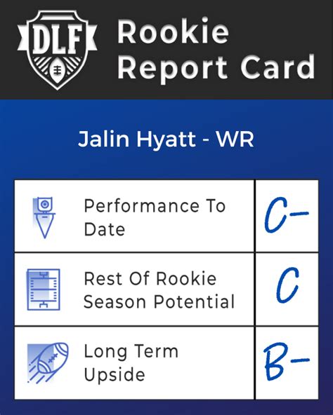 Dynasty Rookie Report Card Zay Flowers And Jalin Hyatt Dynasty