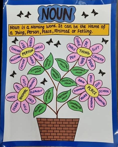noun charts chart drawing ideas language chart english charts