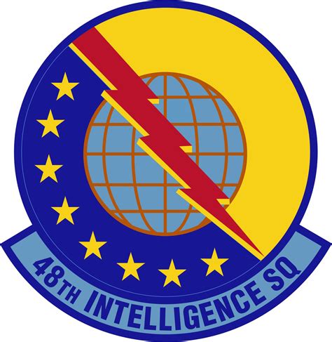 Intelligence Support Squadron Acc Air Force Historical Research