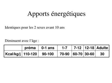 PPT Alimentation Et Besoins Nutritionnels Du Nourrisson Et De L