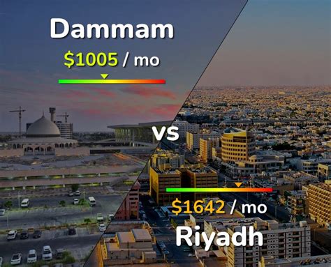 Dammam Vs Riyadh Comparison Cost Of Living Salary Prices