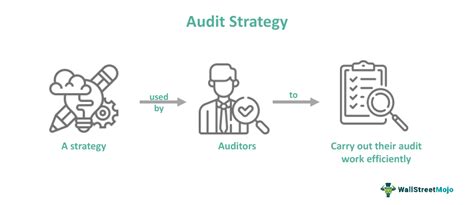 Audit Strategy What Is It Importance Contents Vs Audit Plan