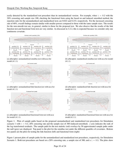 A General Model Checking Procedure For Semiparametric Accelerated