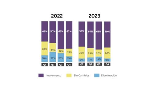 Hacia 2023 se prevé un incremento del 50 en la inversión publicitaria