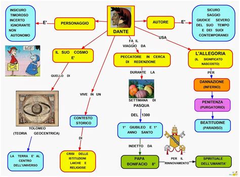 Mappa Concettuale Divina Commedia Elenco Schemi Infonotizia It