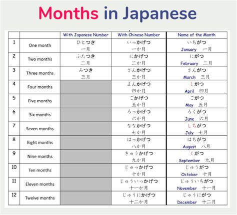 Months in Japanese, がつ or つき or かげつ? - Smile Nihongo Academy ...