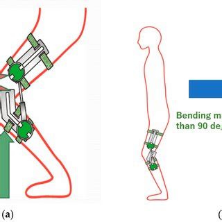 Shock mitigation and absorption mechanism. | Download Scientific Diagram