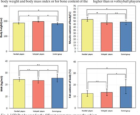 Figure 1 From Comparative Study Of Anthropometric Measurement And Body