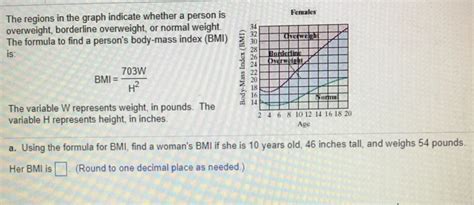 Solved Females The Regions In The Graph Indicate Whether A Chegg