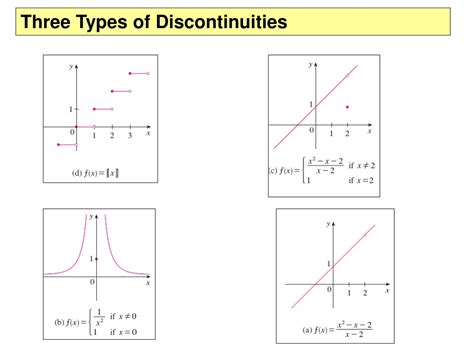 Ppt Sec 2 5 Continuity Powerpoint Presentation Free Download Id