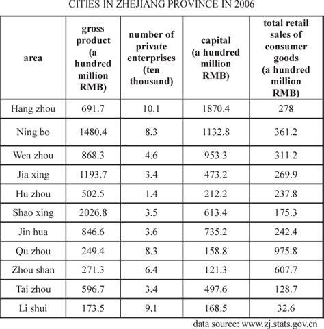 Table I From The Application Of Association Rules Mining In Data