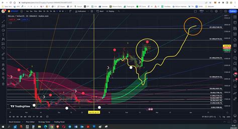 Mehmet on Twitter RT Adm YSL Bitcoin için güncelleme Hazır