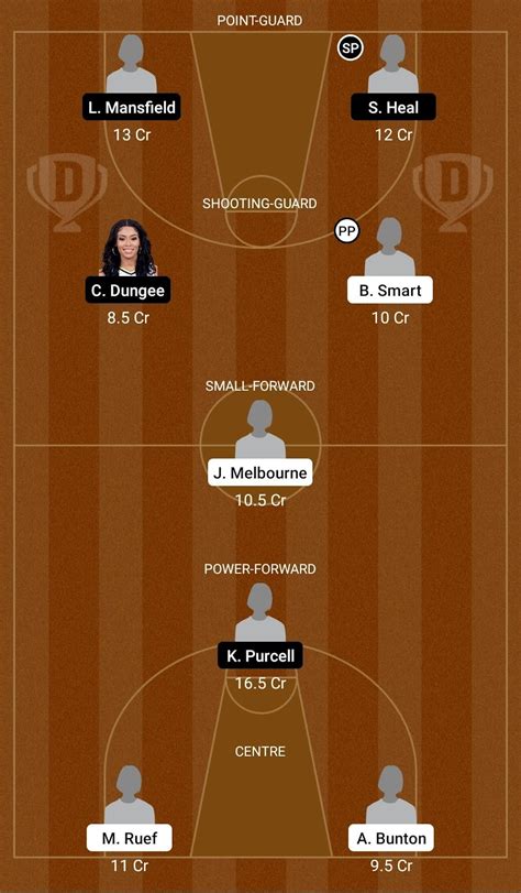 UCC Vs SUF Dream 11 Prediction Player Stats Playing 11 Pitch Report