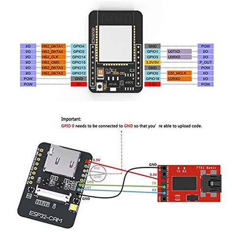 Esp32 Cam Pinout Diagram | visitchile.cl