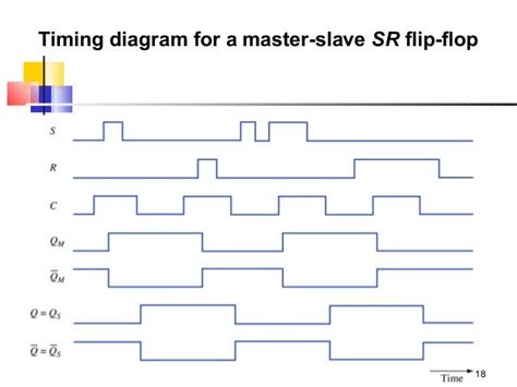 Gated D Latch Timing Diagram - Wiring Diagram Pictures