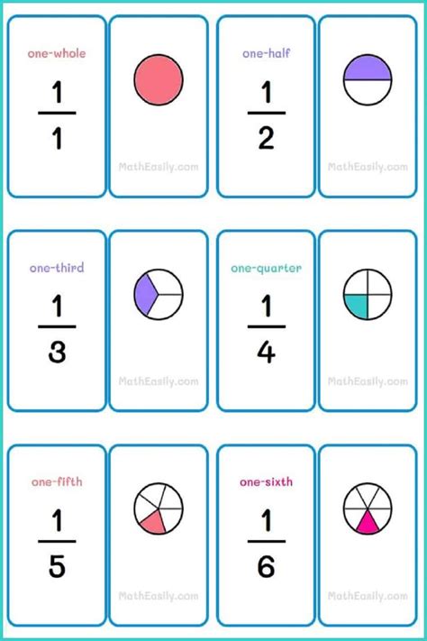 Free Printable Fraction Flash Cards Pdf