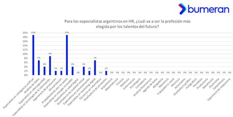 Cuáles van a ser las profesiones más demandadas en el futuro Forbes